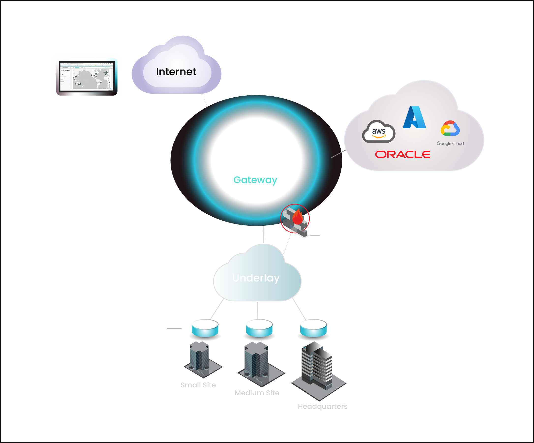 Deployments - Global Edge