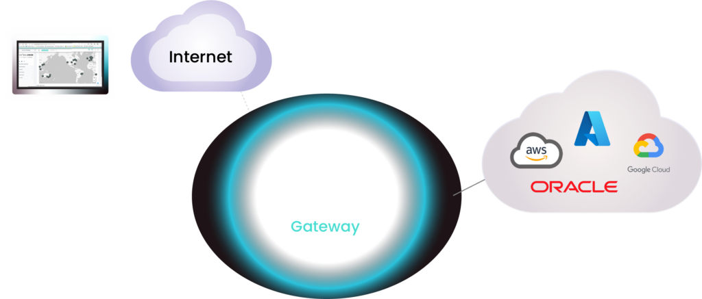 Global Edge Cloud On-Ramp providers